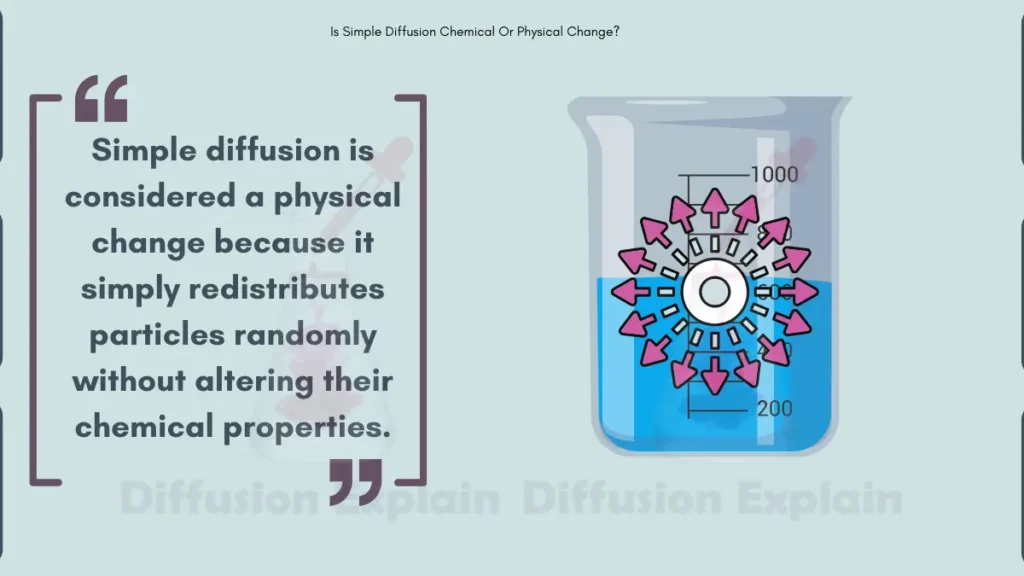 IMAGE SHOWING Is Simple Diffusion Chemical Or Physical Change?