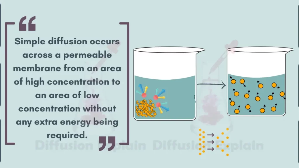 image showing What is Simple Diffusion?